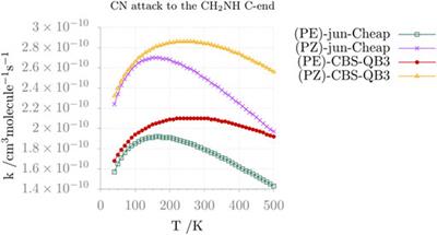 Toward Accurate Formation Routes of Complex Organic Molecules in the Interstellar Medium: The Paradigmatic Cases of Acrylonitrile and Cyanomethanimine